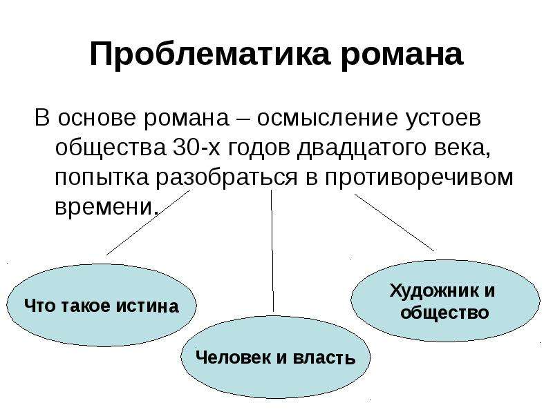 Проблема мастера. Проблематика романа мастер и Маргарита. Проблематика романа. Роман мастера. Проблематика.. Проблемы в романе мастер и Маргарита таблица.