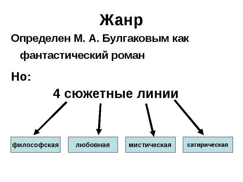 Сколько сюжетных планов можно выделить в романе мастер и маргарита