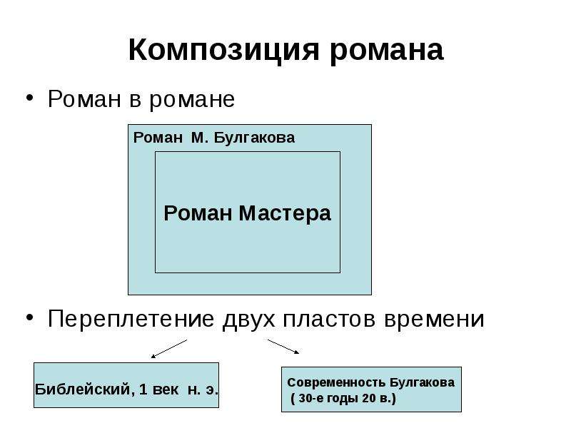 Сколько планов развернуто в структуре романа мастер и маргарита