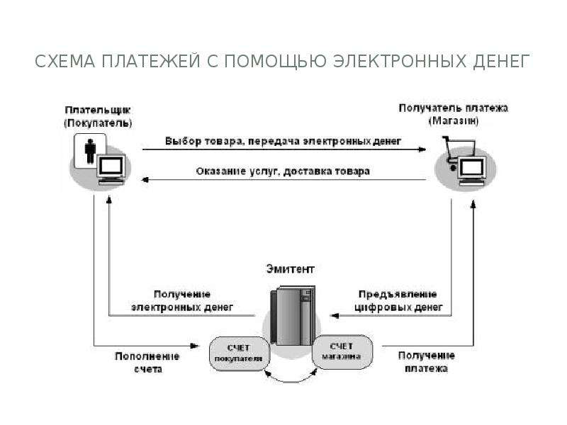 Схема платежной системы