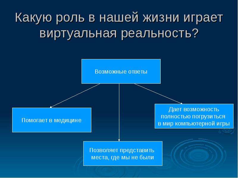 Виртуальная реальность презентация по информатике