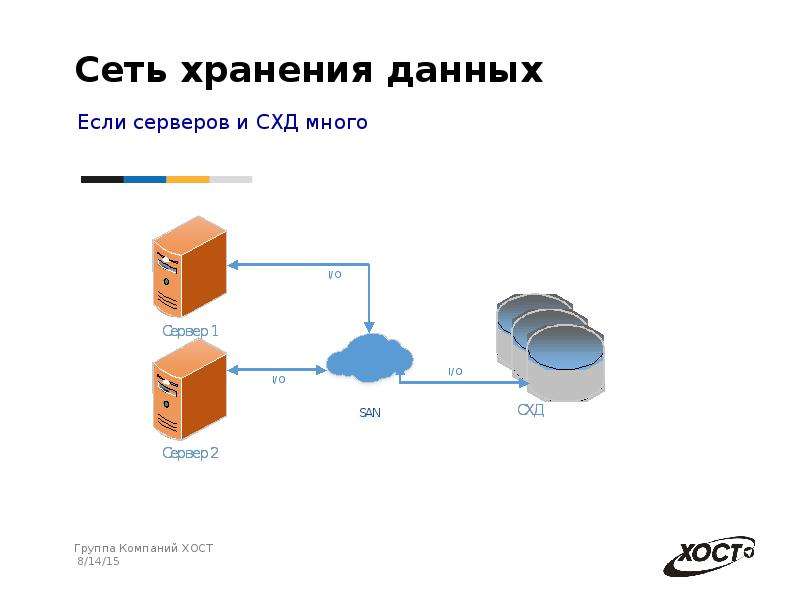 Сетевое хранение данных и цифрового контента. Структурная схема СХД. Сеть хранения данных. Архитектура сети для серверов и СХД. Системы хранения данных для организации.