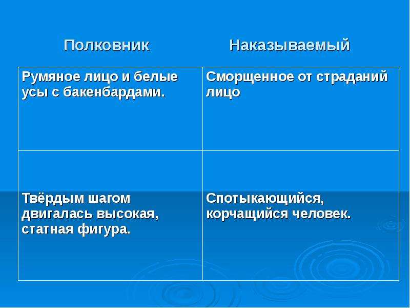 Описание полковника. Таблица половник наказываемый. Таблица полковник и наказываемый. Сравнительная характеристика полковника. Полковник наказываемый.