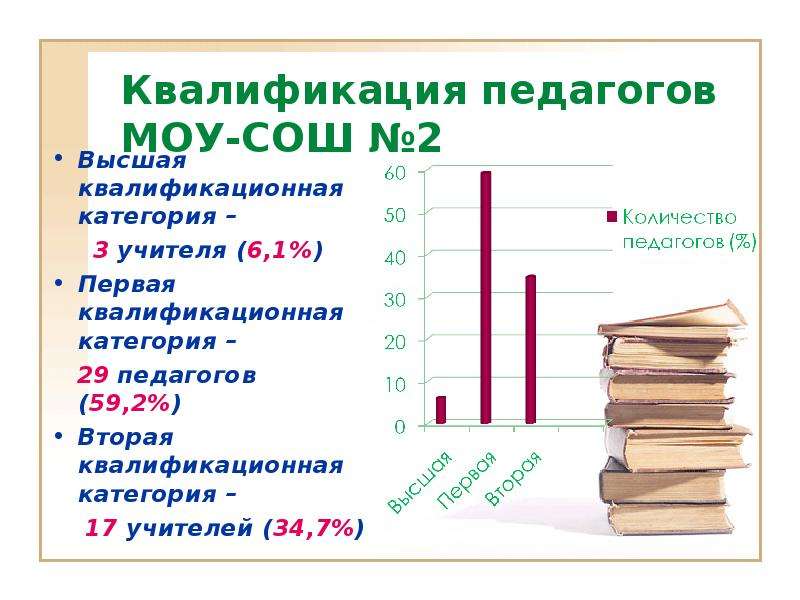 Квалификация педагога. Квалификационные категории учителей. 2 Квалификационная категория педагогических работников. Уровень квалификации учителя.