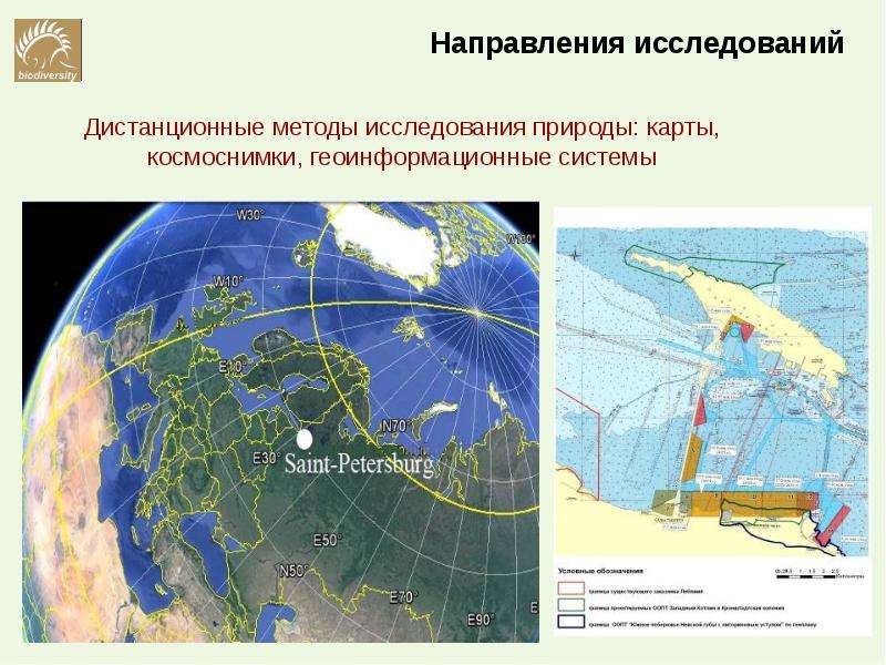 Система направлений. Дистанционные методы исследования. Дистанционные методы исследования земли. Дистанционные методы исследования животных. Дистанционные методы поисков.