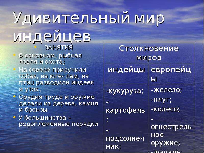 Народы доколумбовой. Основные занятия Майя в доколумбовой Америке. Индейцы доколумбовой Америки основные занятия презентация. Формы организация медицинского дела в доколумбовой Америке. Подготовить таблицу по государствам доколумбовой Америки.