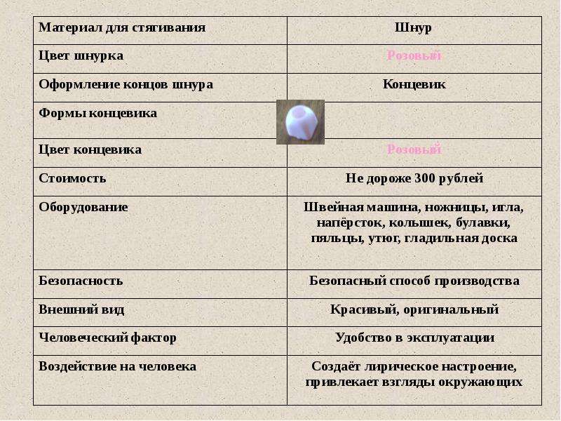 Проект по технологии дизайн спецификация по технологии