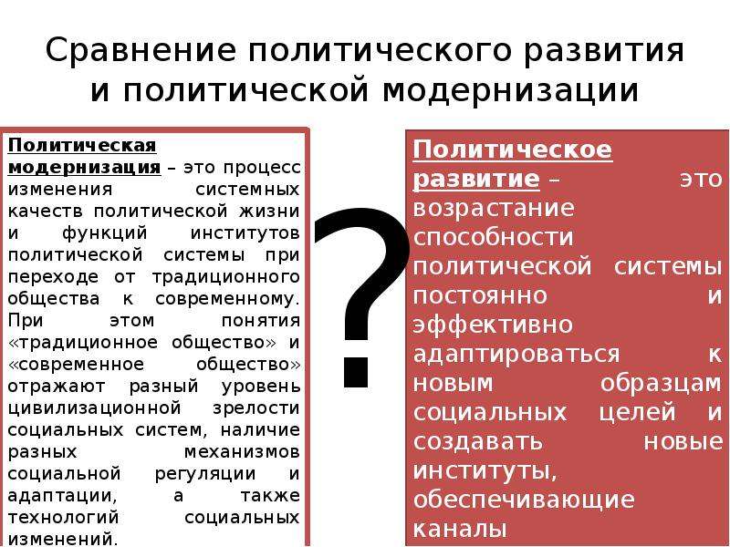 Изменения в политической жизни. Критерии политического развития. Политической модернизации. Политическое развитие и модернизация. Взаимосвязь политического изменения и политического развития.