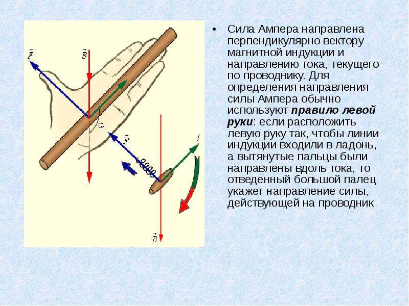 В однородное магнитное поле вектор магнитной индукции которого направлен перпендикулярно рисунку