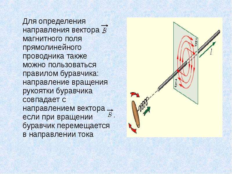 На рисунке 2 указано направление магнитных линий поля прямолинейного проводника с током