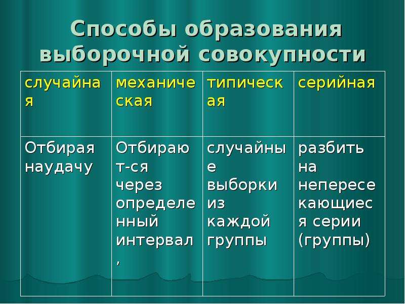 Собственный способ образования. Способ образования краткой степени.