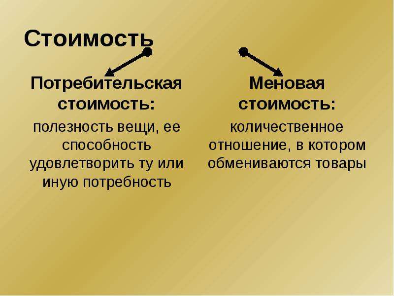 Стоявший товар. Потребительская и меновая стоимость. Потребительская стоимость и меновая стоимость. Потребительная стоимость и меновая стоимость. Товар меновая стоимость потребительная стоимость.