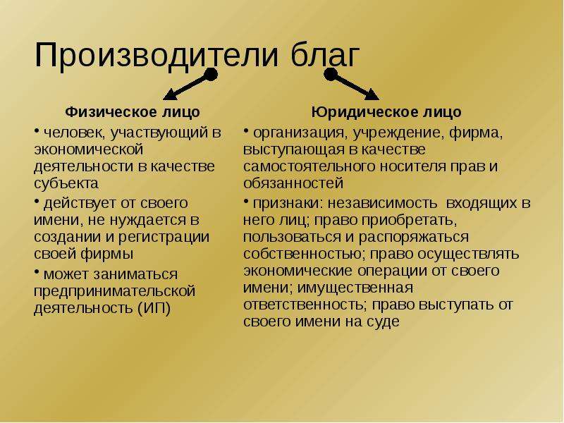 Благо производитель. Физические блага. Кто может выступать в качестве субъекта деятельности. Использование произведенных благ это. Торговля дает производителю благ возможности.