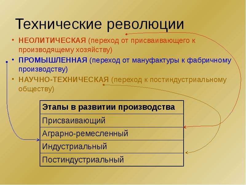 Каковы последствия неолитической революции. Неолитическая революция этапы развития. Переход от присваивающего хозяйства к производящему. Этапы развития общества неолитическая революция. Неолитическая и Промышленная революции.