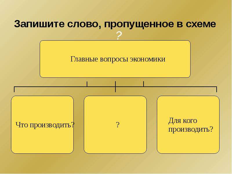 Укажите недостающее понятие человек записная книжка компьютер. Запиши слово пропущенное в схеме экономика. Экономика схема. Запиши пропущенное в схеме слово хозяйство производящее. Запишите слово пропущенное в схеме экономическая культура личности.