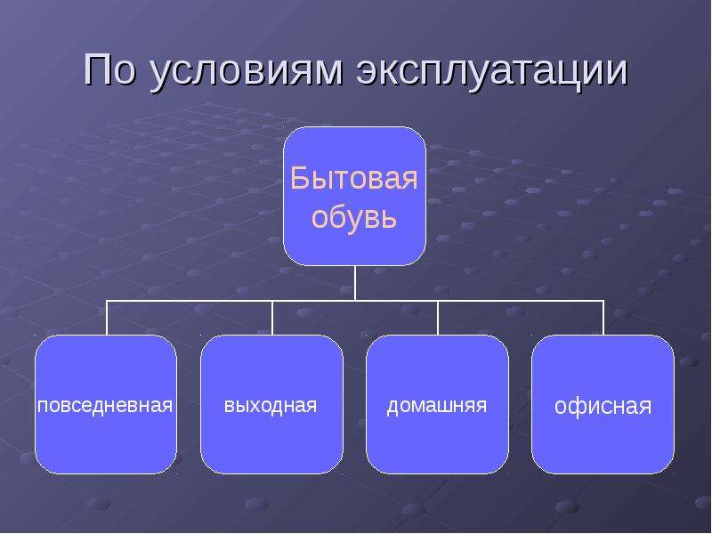 Предположим что в стране производятся два вида продукции обувь и компьютеры