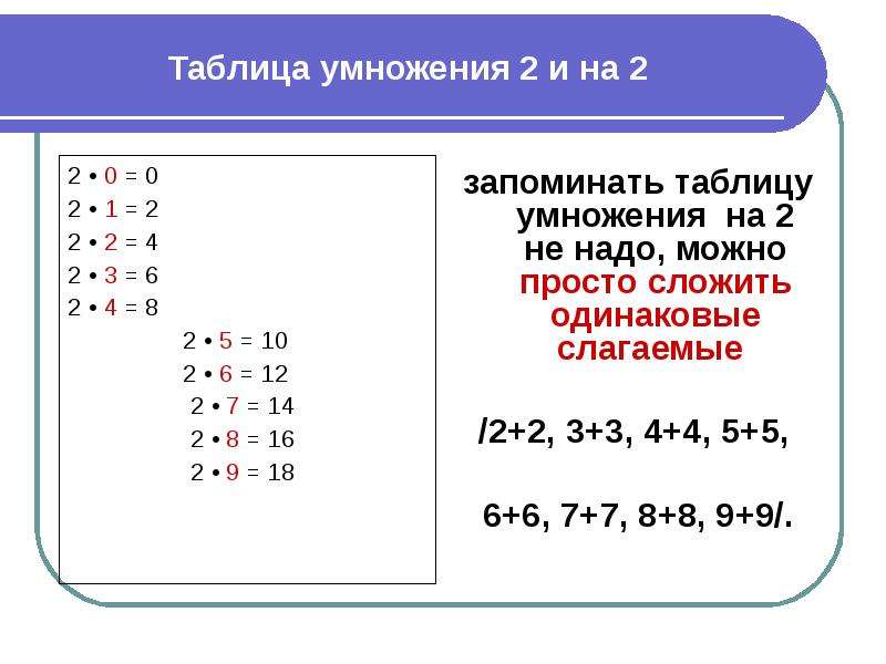 Таблица умножения на 3 2 класс презентация. Таблица умножения на 2. Таблица умножения на 2 и 3. Таблица умножения на 1 и 2. Таблица умножения 2 на 2.