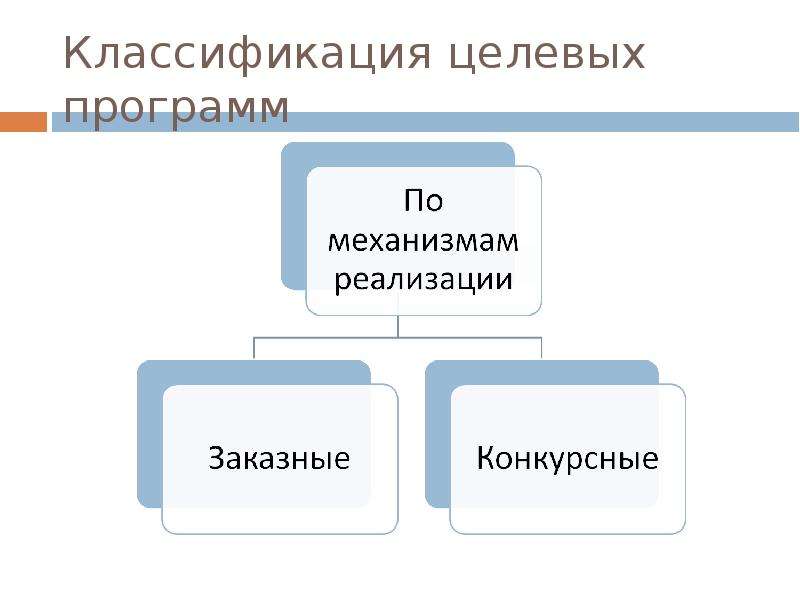 Классификация целевых программ. Классификация целевой программы по характеру проблем.