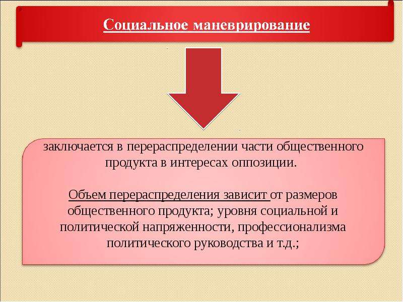 Дорожная карта по урегулированию политического конфликта