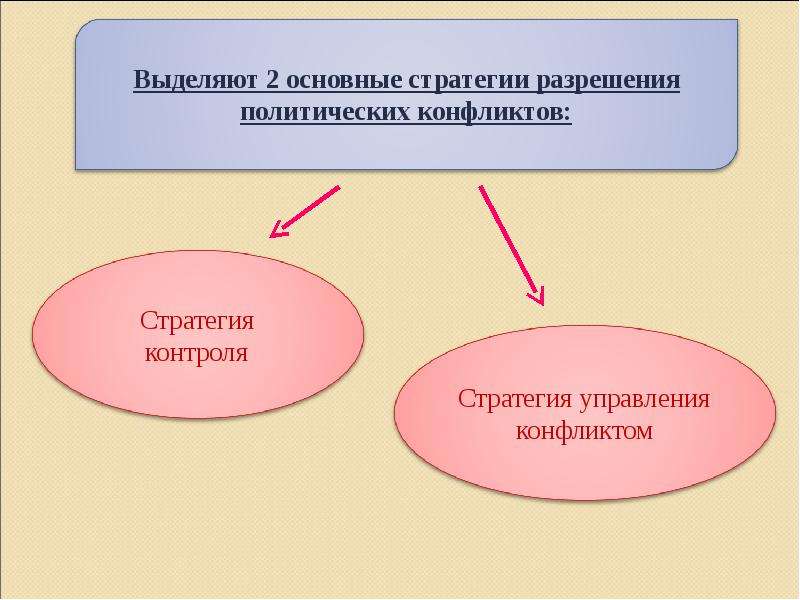 Дорожная карта по урегулированию политического конфликта