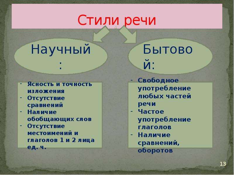 Идти стиль речи. Стили речи. Жанры стилей речи. Стили речи речи. Кластер стили речи.