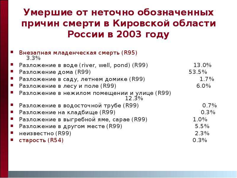 Код 99. R99 причина смерти. Причина смерти r99 расшифровать. Неуточненная причина смерти. Код смерти r99.