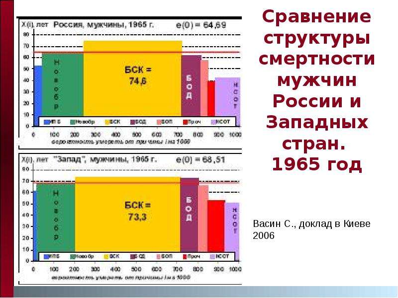 Анализ н 4