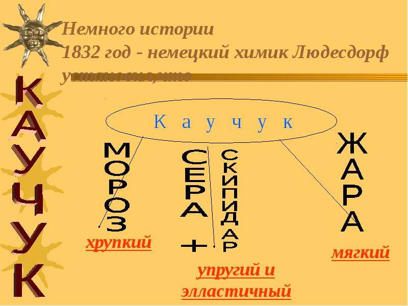 Каучуки презентация 10 класс химия