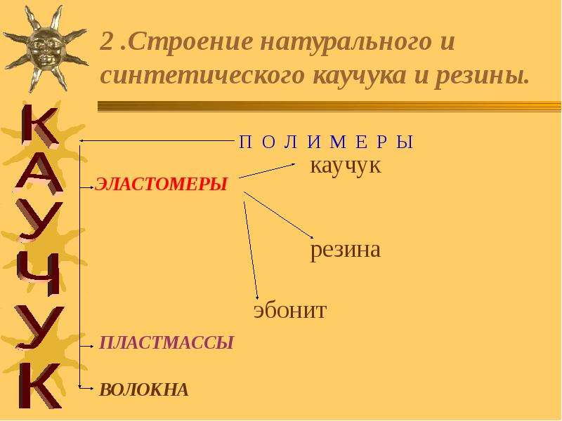 Каучуки презентация 10 класс химия