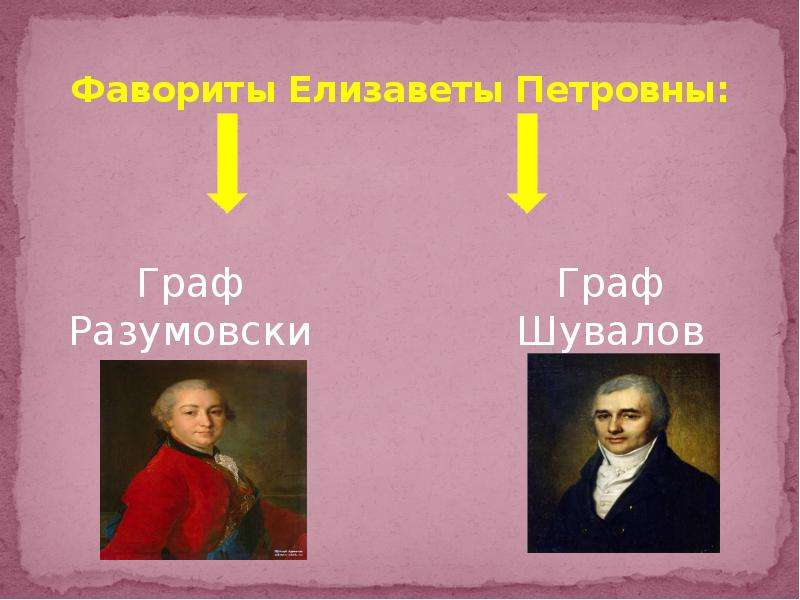 Фавориты елизаветы. Фавориты Елизаветы Петровны. Елизавета Петровна фавориты регенты. Фавориты Елизаветы Петровны список. Фавориты помощники Елизаветы Петровны.