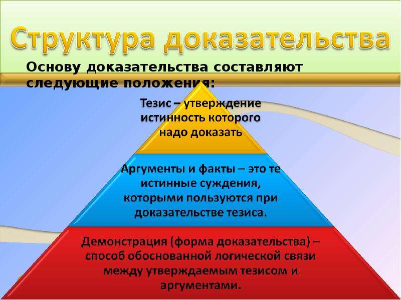 Доказательство власти. Структура доказательства. Доказательство структура доказательства. Элементы в структуре доказательства. Структура доказательства в логике.