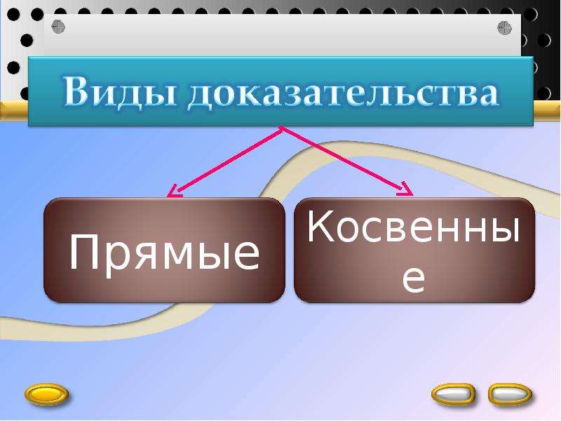 Виды доказательств презентация