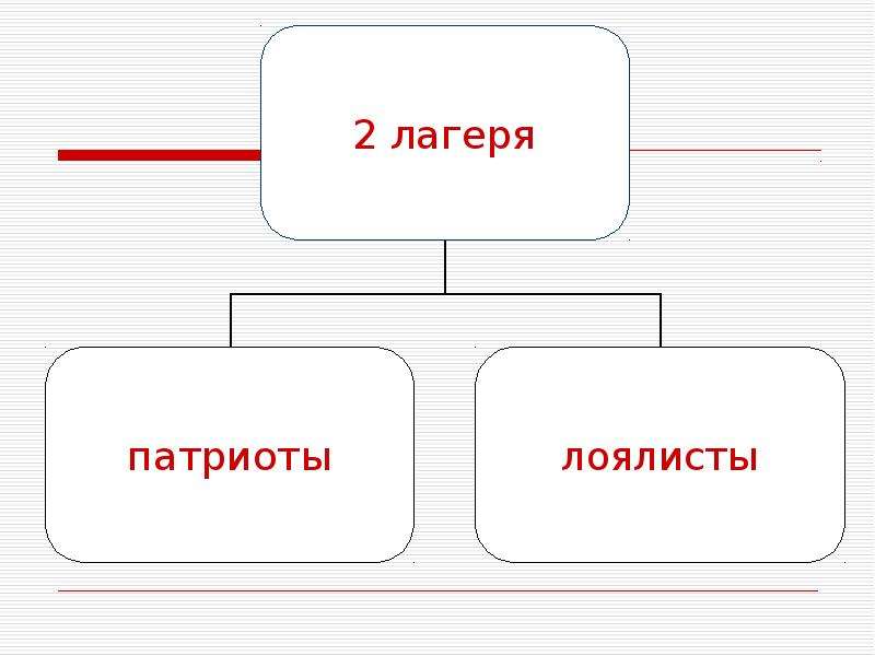 Создавай и соединяй. Патриоты и лоялисты. Патриоты лоялисты таблица. Лоялисты и Патриоты в США. Интересы патриотов и лоялистов.