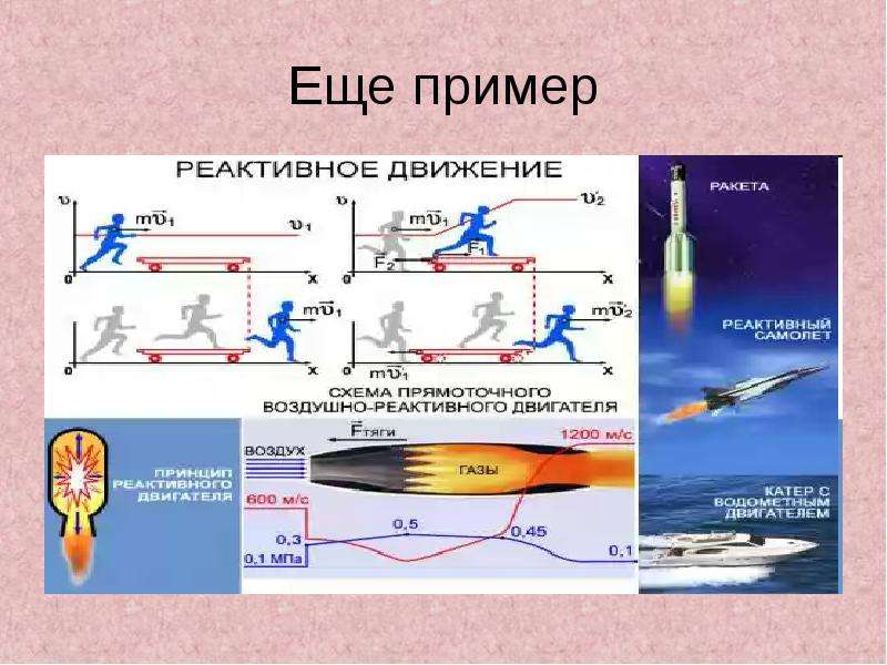 Проект по физике реактивное движение