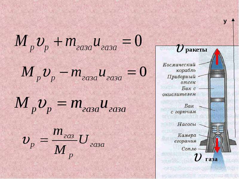 Физика полета ракеты проект по физике