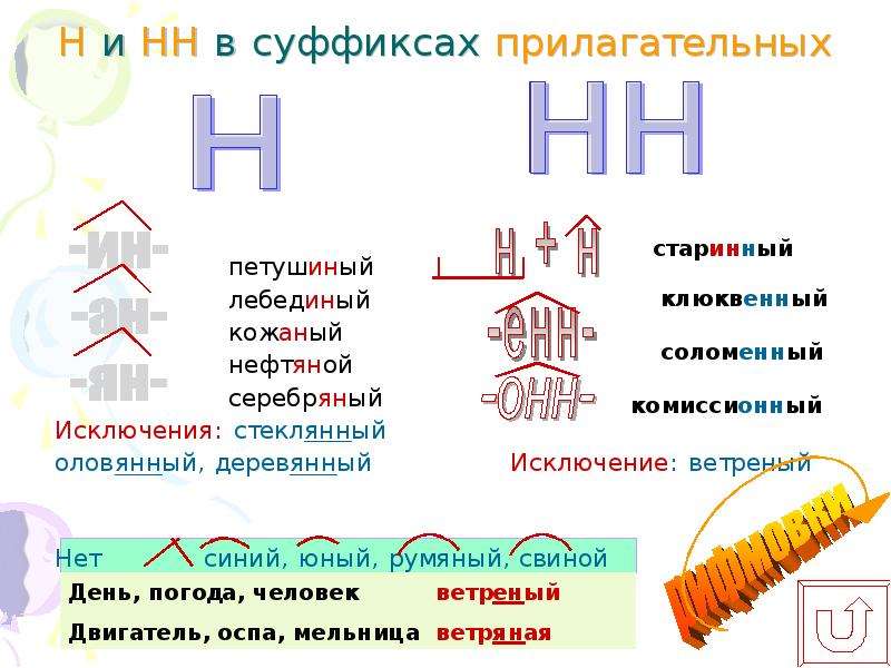 Презентация одна и две н в суффиксах прилагательных 6 класс презентация