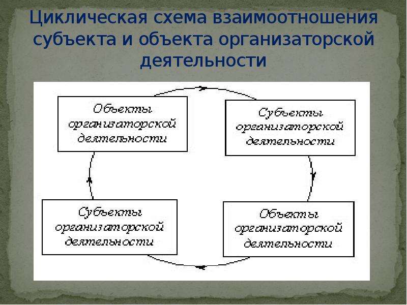 Представление о субъекте