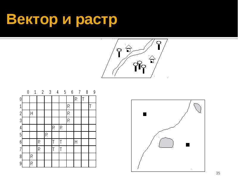 Вектор и растр. Растр и вектор. Вектор и растр в чем.