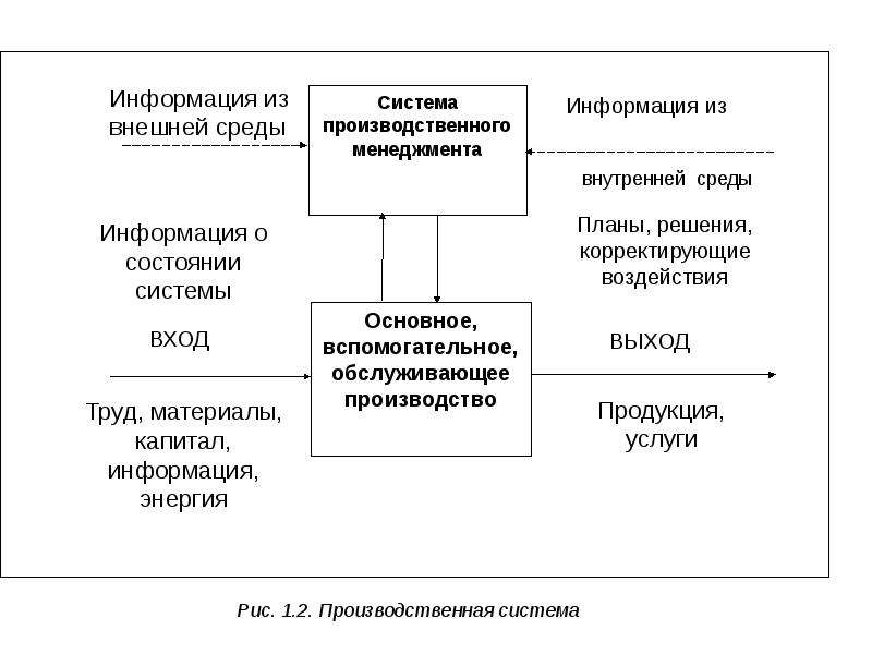 Основные системы производства. Структура системы производственного менеджмента. Производственный менеджмент в системе управления предприятием. Подсистема системы производственного менеджмента. Система производственного менеджмента в организации.