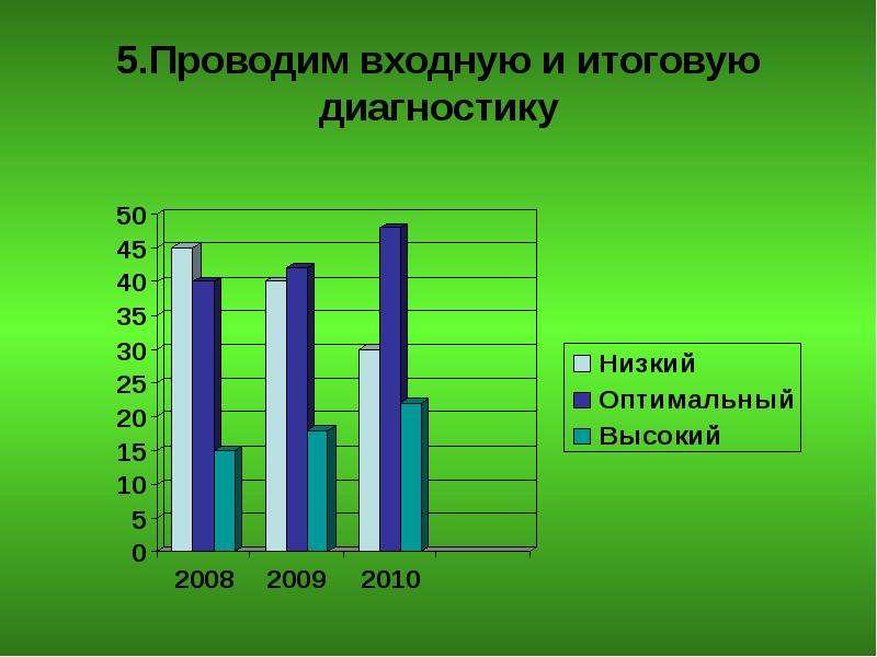 Итоговая диагностика. Результаты входной и итоговой диагностики. Анализ стартовой и итоговой диагностических работ. Заключительная диагностика проводится. Входная и итоговая диагностика ЗОЖ средняя группа.