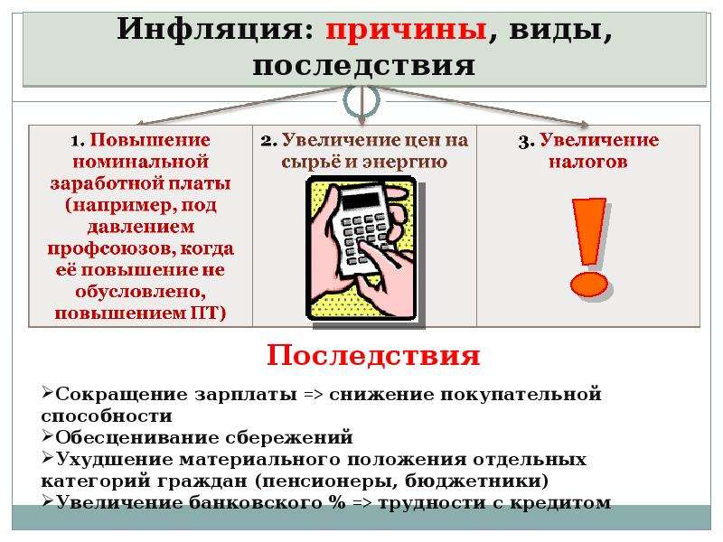 Повышение налогообложения. Причины и виды инфляции. Виды инфляции и последствия. Причины и последствия инфляции. Инфляция виды причины и последствия инфляции.