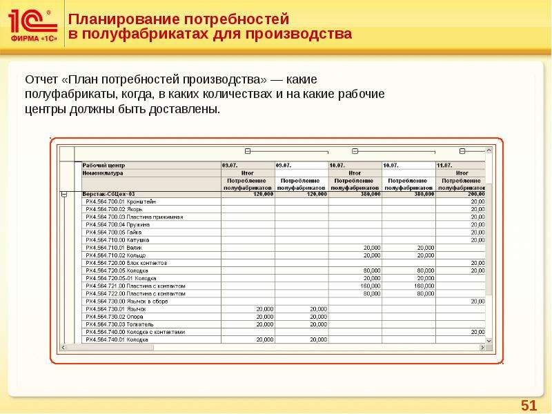 Бизнес план на полуфабрикаты на дому