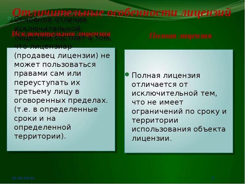 Период действия исключительной лицензии. Исключительный лицензионный договор. Исключительная лицензия пример.