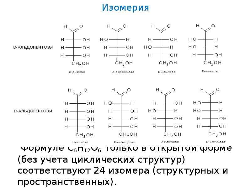 Составьте уравнения реакций по приведенной схеме и укажите условия их осуществления с6н12о6