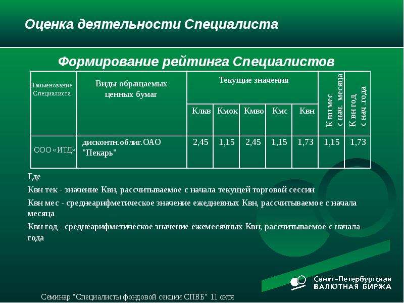 Тесты оценки труда. Показатели работы специалистов для рейтинга. Оценка активности. Оценить уровень семинара. Оценочная деятельность специалиста ЗИО.