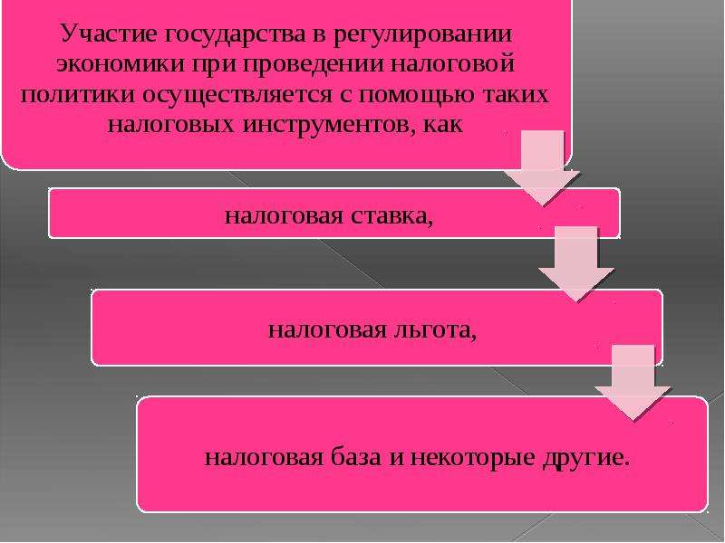 Инструменты налогов. Инструменты регулирования налоговой политики. Инструменты налоговой политики государства. Инструменты налогового регулирования экономики. Назовите основные инструменты налогового регулирования.