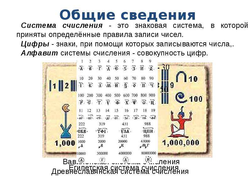 Алфавит системы счисления. Знак для записи числа. Система счисления это знаковая система. Интересные сведения о системе счисления.