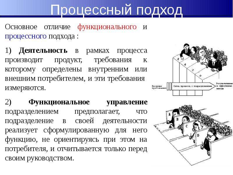 Схема процессного подхода при организации проектной деятельности