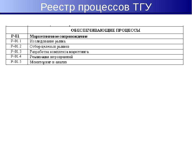 Реестр процессов. Реестр процессов ТГУ. Реестр процессов пример. Реестр процессов компании.