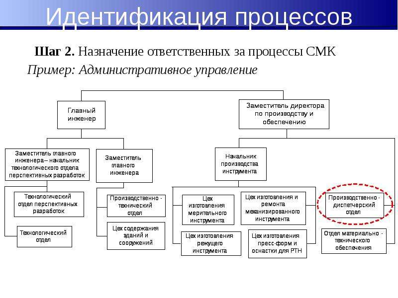 Управление качеством на примере презентация